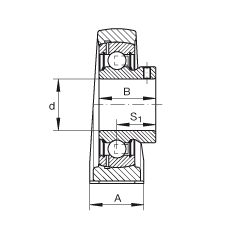 ֱʽԪ PAKY25, У ABMA 15 - 1991, ABMA 14 - 1991, ISO3228 Ȧƽͷ˨